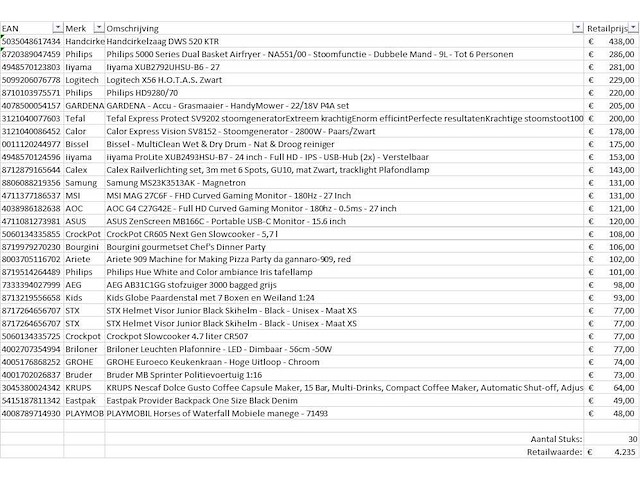 Pallet a-merk retourgoederen - 30 items - afbeelding 7 van  8