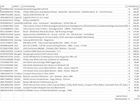 Pallet a-merk retourgoederen - 30 items - afbeelding 7 van  8