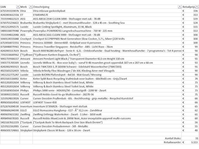 Pallet a-merk retourgoederen - 31 items - afbeelding 6 van  7
