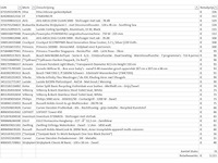 Pallet a-merk retourgoederen - 31 items - afbeelding 6 van  7