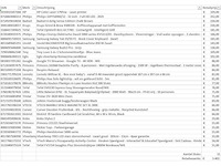Pallet a-merk retourgoederen - 31 items - afbeelding 8 van  9