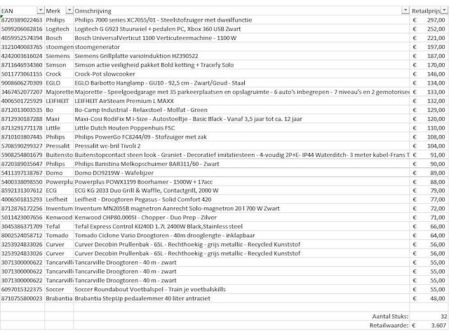 Pallet a-merk retourgoederen - 32 items - afbeelding 8 van  9