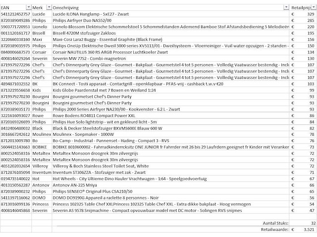 Pallet a-merk retourgoederen - 32 items - afbeelding 6 van  7