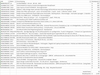 Pallet a-merk retourgoederen - 33 items - afbeelding 7 van  8