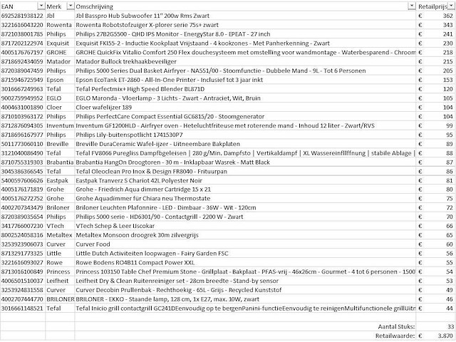 Pallet a-merk retourgoederen - 33 items - afbeelding 7 van  8