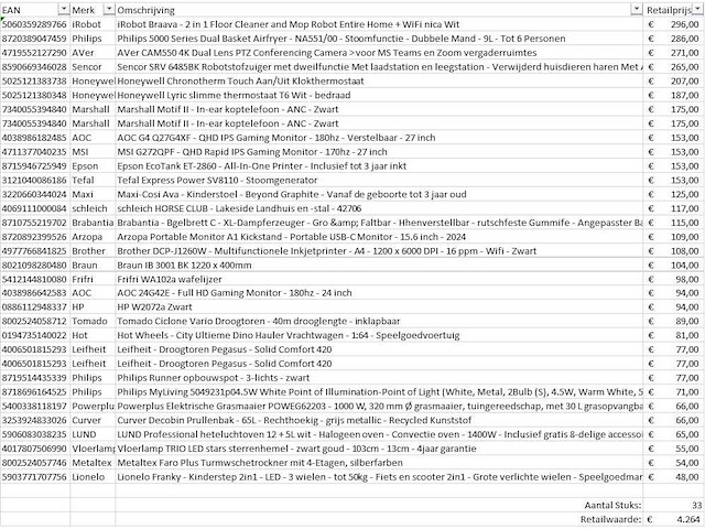 Pallet a-merk retourgoederen - 33 items - afbeelding 7 van  8