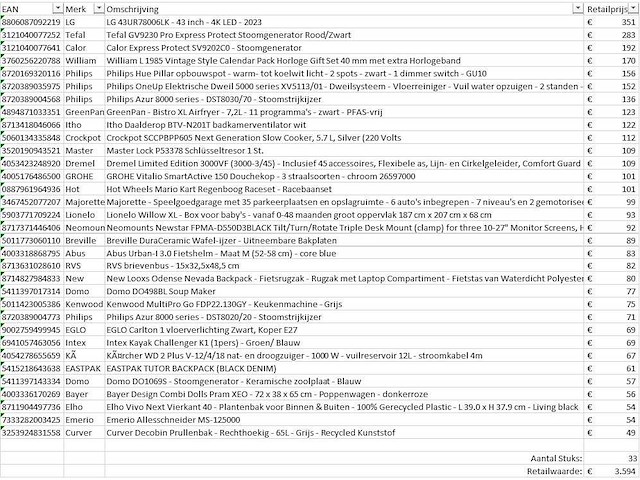 Pallet a-merk retourgoederen - 33 items - afbeelding 7 van  8