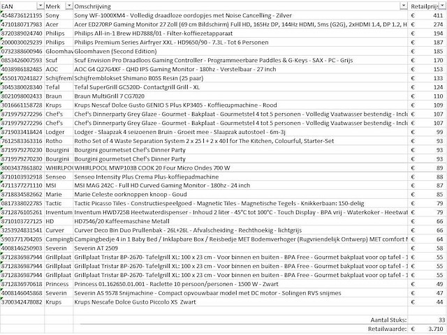 Pallet a-merk retourgoederen - 33 items - afbeelding 7 van  8