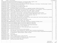 Pallet a-merk retourgoederen - 35 items - afbeelding 7 van  8