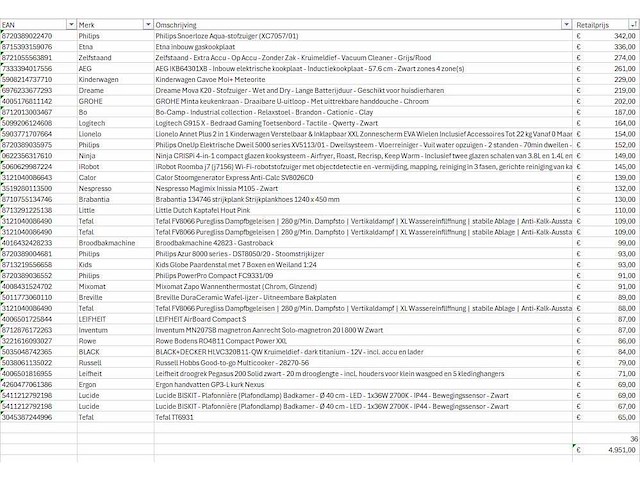 Pallet a-merk retourgoederen - 36 items - afbeelding 6 van  7