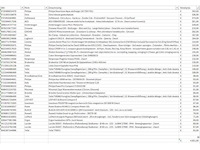 Pallet a-merk retourgoederen - 36 items - afbeelding 6 van  7