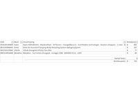 Pallet a-merk retourgoederen - 4 items - afbeelding 5 van  6