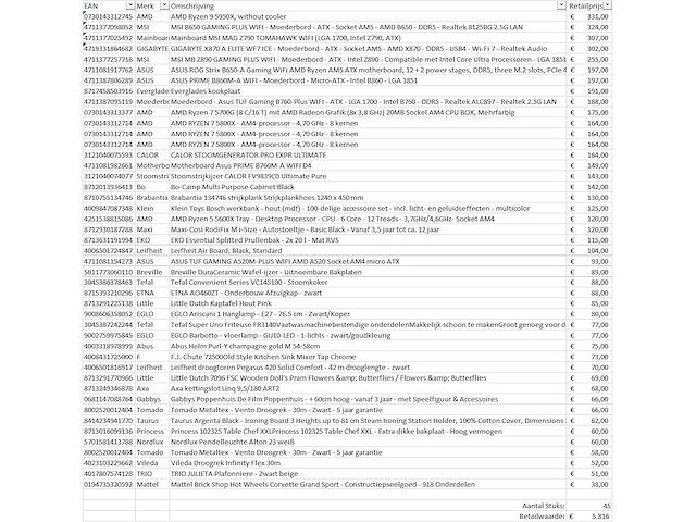 Pallet a-merk retourgoederen - 45 items - afbeelding 7 van  8