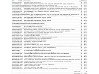 Pallet a-merk retourgoederen - 45 items - afbeelding 7 van  8