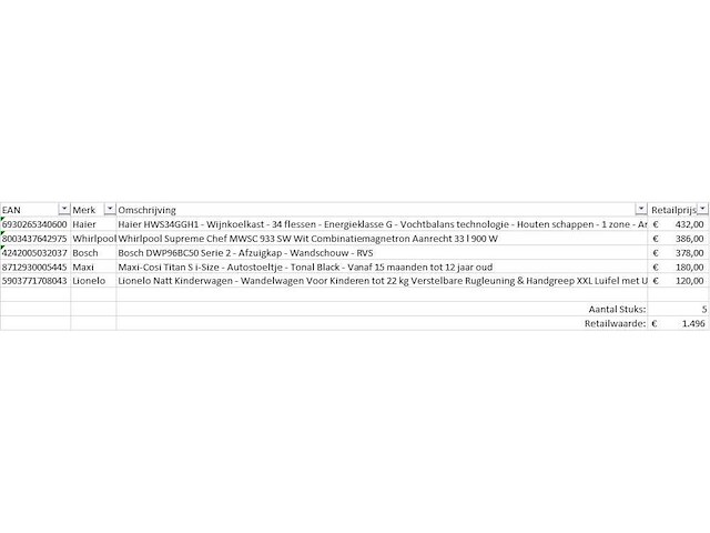 Pallet a-merk retourgoederen - 5 items - afbeelding 7 van  8