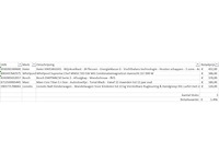 Pallet a-merk retourgoederen - 5 items - afbeelding 7 van  8