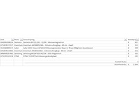 Pallet a-merk retourgoederen - 6 items - afbeelding 6 van  7