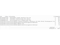 Pallet a-merk retourgoederen - 7 items - afbeelding 6 van  7