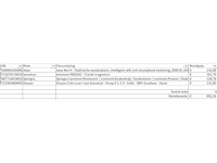 Pallet a-merk retourgoederen - items - afbeelding 3 van  4