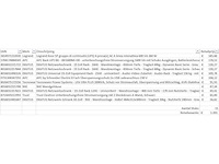 Pallet noodstroomvoorzieningen - retourgoederen - 11 items - afbeelding 7 van  9