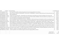 Pallet noodstroomvoorzieningen - retourgoederen - 16 items - afbeelding 5 van  6