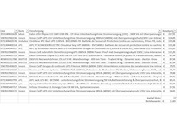 Pallet noodstroomvoorzieningen - retourgoederen - 17 items - afbeelding 5 van  6