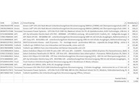 Pallet noodstroomvoorzieningen - retourgoederen - 18 items - afbeelding 5 van  6