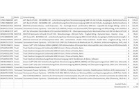 Pallet noodstroomvoorzieningen - retourgoederen - 22 items - afbeelding 6 van  7