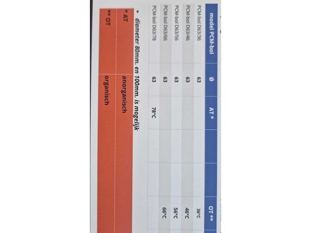Pallet pcm bollen (fase overgangs materialen) tbv thermische accu in buffervat 36 dozen met 108 st per doos. ot 56°c ø 63mm - afbeelding 3 van  4
