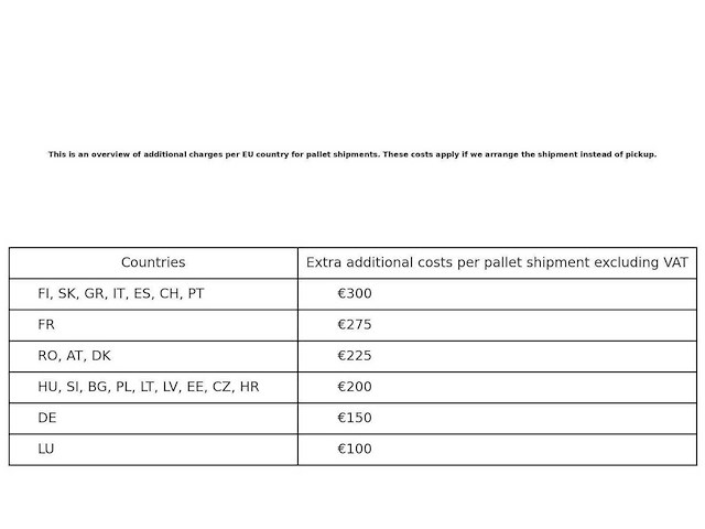 Pallet retourgoederen - afbeelding 7 van  7