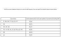 Pallet retourgoederen - afbeelding 3 van  11