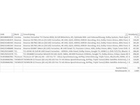 Pallet televisies retourgoederen - 10 items - afbeelding 6 van  8