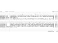 Pallet televisies retourgoederen - 14 items - afbeelding 7 van  9