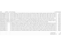 Pallet televisies retourgoederen - 15 items - afbeelding 7 van  9