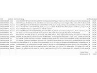 Pallet televisies retourgoederen - 15 items - afbeelding 5 van  7