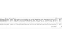 Pallet televisies retourgoederen - 5 items - afbeelding 7 van  9