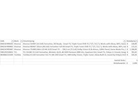 Pallet televisies retourgoederen - 5 items - afbeelding 5 van  7