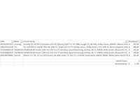 Pallet televisies retourgoederen - 5 items - afbeelding 5 van  7