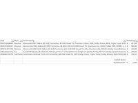 Pallet televisies retourgoederen - 5 items - afbeelding 5 van  7