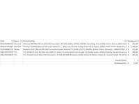 Pallet televisies retourgoederen - 5 items - afbeelding 5 van  7