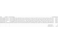 Pallet televisies retourgoederen - 5 items - afbeelding 5 van  7