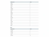 Partij brynxz | woonaccessoires - afbeelding 20 van  25