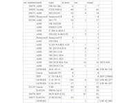 Partij installatieautomaten - afbeelding 10 van  10