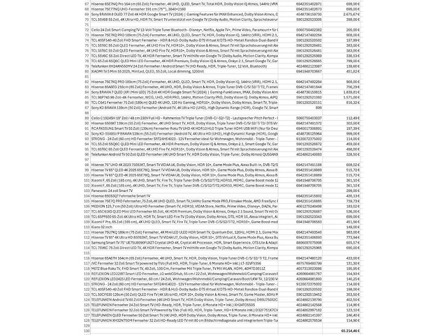 Partij televisies (ca. 118) - afbeelding 13 van  17