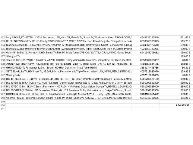 Partij televisies (ca. 135x) - afbeelding 19 van  22
