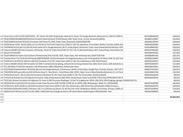 Partij televisies (ca. 150x) - afbeelding 15 van  18