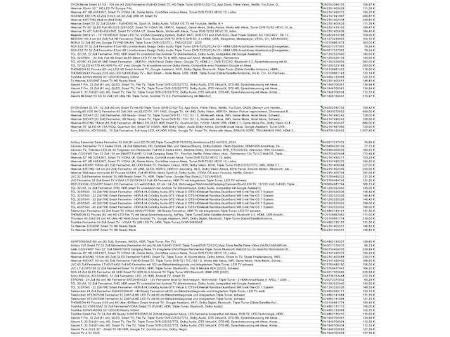 Partij televisies (ca. 360x) - afbeelding 12 van  28