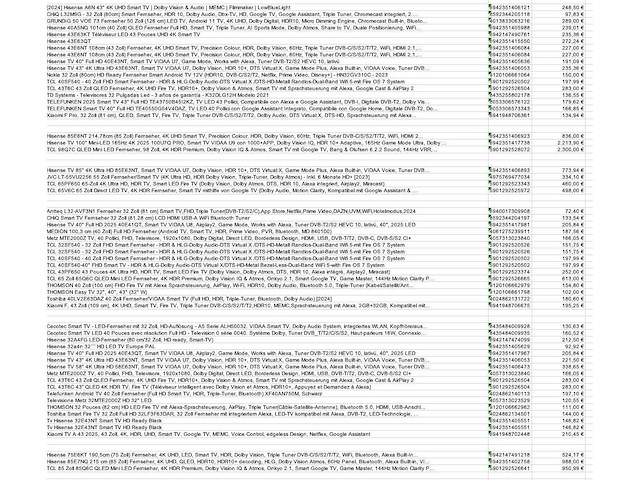 Partij televisies (ca. 360x) - afbeelding 22 van  28