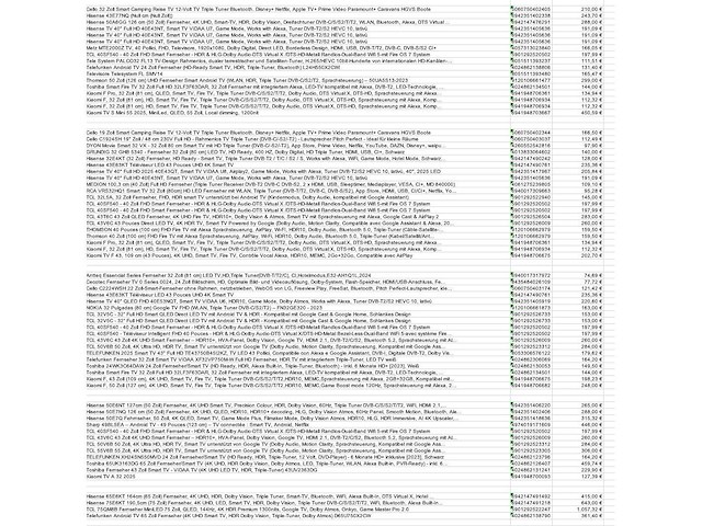 Partij televisies (ca. 360x) - afbeelding 23 van  28