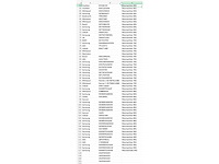 Partij witgoed (ca. 120x) - afbeelding 4 van  10